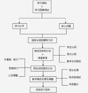構建科學企業管理體系，提升企業核心競爭力