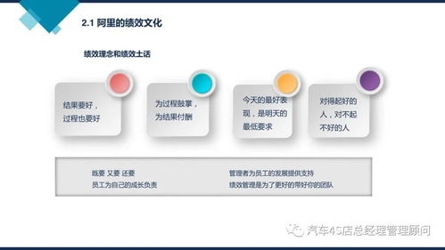 阿里巴巴組織能力建設 企業管理培訓課件