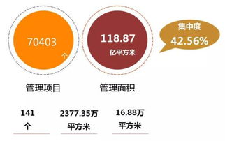 2019物業服務企業發展指數最新測評報告發布，企業管理水平成關鍵