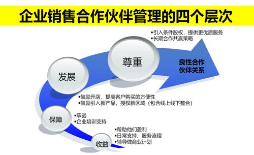 企業如何進行銷售伙伴管理 策略與實踐
