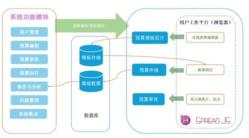 在線表格技術如何助力企業實現全面預算管理