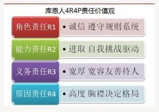 上海庫恩企業管理 現代企業管理的智慧與實踐
