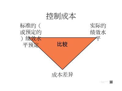 貴有貴的道理 從石材成本看企業管理之道