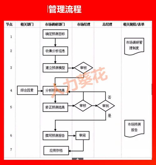 企業(yè)高效管理——從全流程到細(xì)節(jié)執(zhí)行