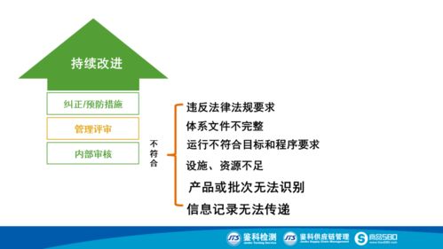 食品生產(chǎn)追溯體系建設(shè) 提升企業(yè)管理水平與食品安全保障