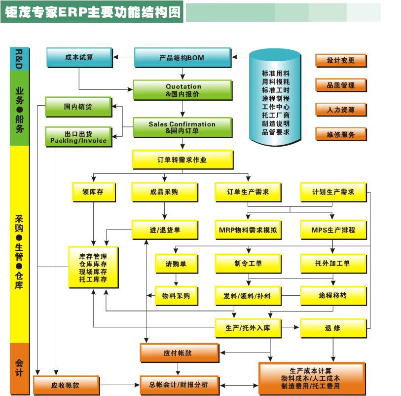 鉅茂系統(tǒng) 全面高效的企業(yè)管理解決方案