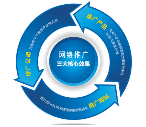 成都金思源品牌管理 企業(yè)如何高效開(kāi)展網(wǎng)絡(luò)推廣