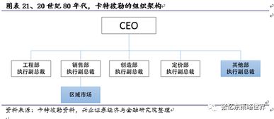 從本地企業(yè)到機械巨頭 卡特彼勒的基業(yè)長青之道
