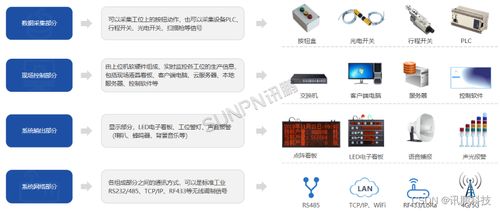 生產(chǎn)數(shù)據(jù)追溯產(chǎn)線管理看板 助力企業(yè)實(shí)現(xiàn)產(chǎn)品質(zhì)量追蹤與管理升級(jí)