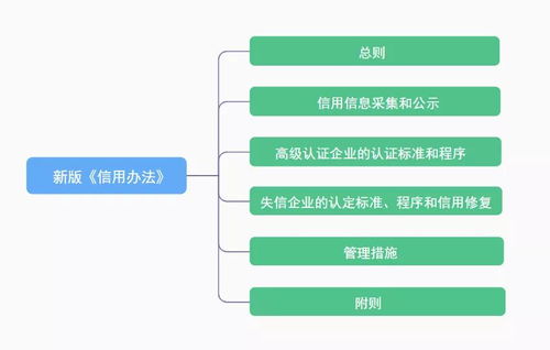 《中華人民共和國海關(guān)注冊(cè)登記和備案企業(yè)信用管理辦法》深度解讀與企業(yè)應(yīng)對(duì)策略