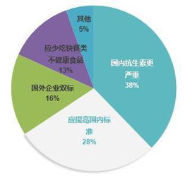 監(jiān)管風(fēng)暴驅(qū)動(dòng)外賣行業(yè)深度洗牌，食品企業(yè)借勢(shì)奧運(yùn)營銷走向社交化新賽道