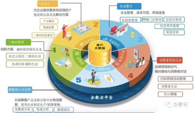 基于物聯(lián)網(wǎng)的產(chǎn)品生命周期管理——構(gòu)建智能防偽溯源系統(tǒng)，賦能企業(yè)現(xiàn)代化管理