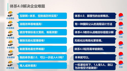 管理體系4.0 賦能企業管理者成為卓越的體系建筑師